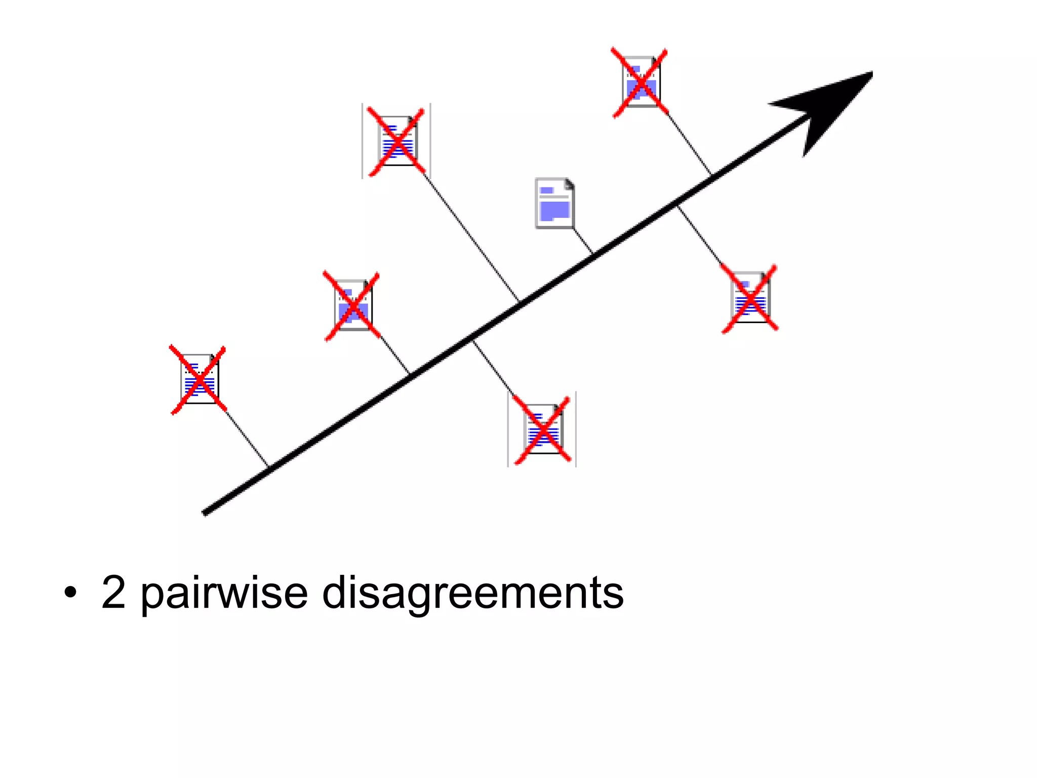 2 pairwise disagreements 