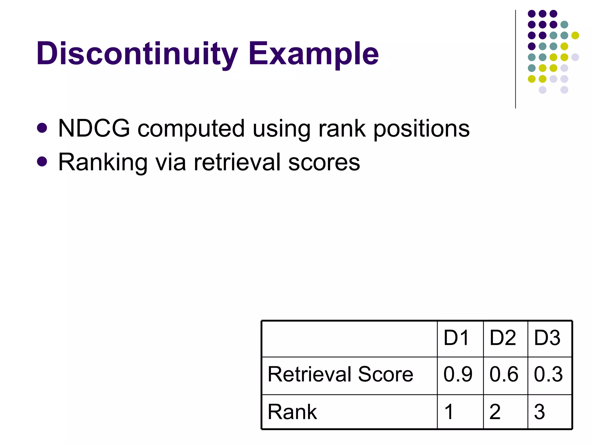 Discontinuity Example NDCG computed using rank positions Ranking via retrieval scores D1 D2 D3 Retrieval Score 0.9 0.6 0.3 Rank 1 2 3 