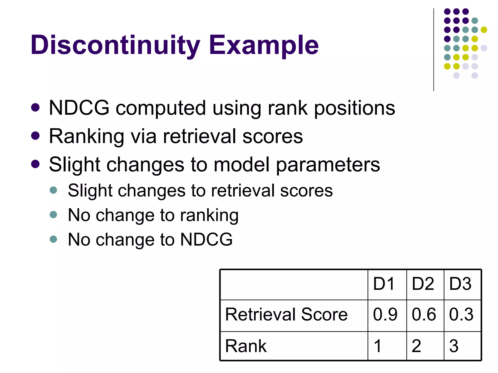 Discontinuity Example NDCG computed using rank positions Ranking via retrieval scores Slight changes to model parameters  Slight changes to retrieval scores No change to ranking No change to NDCG D1 D2 D3 Retrieval Score 0.9 0.6 0.3 Rank 1 2 3 