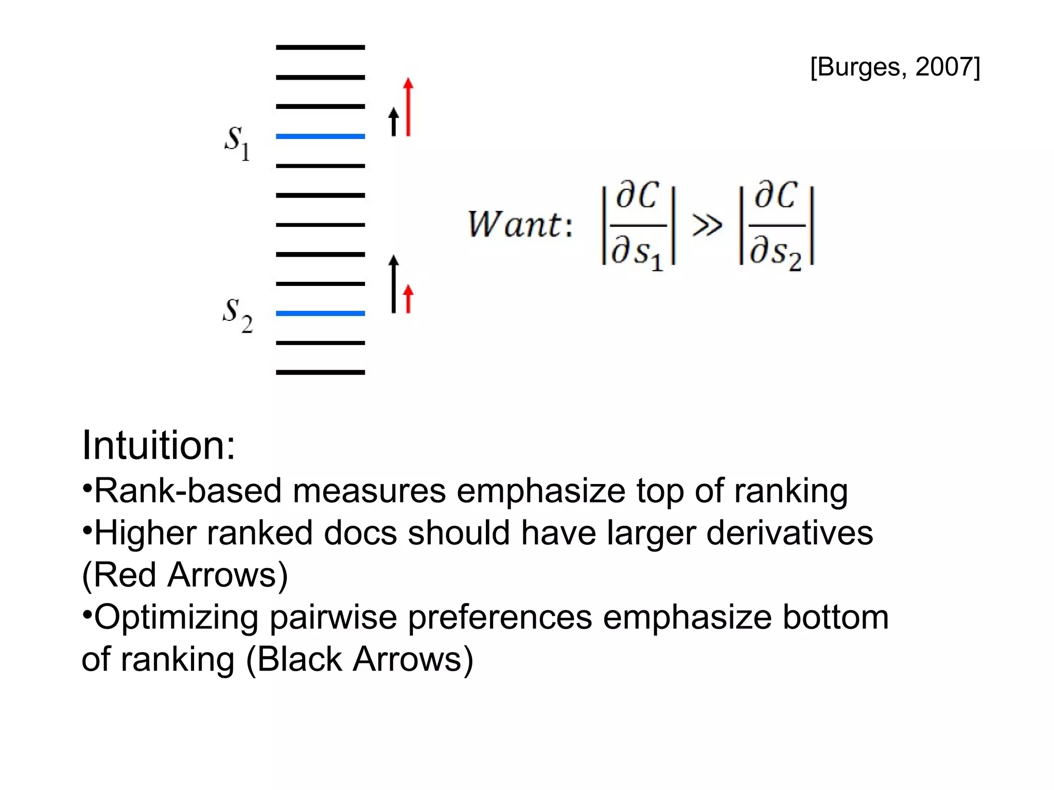 Intuition:   Rank-based measures emphasize top of ranking Higher ranked docs should have larger derivatives (Red Arrows) Optimizing pairwise preferences emphasize bottom  of ranking (Black Arrows) [Burges, 2007] 