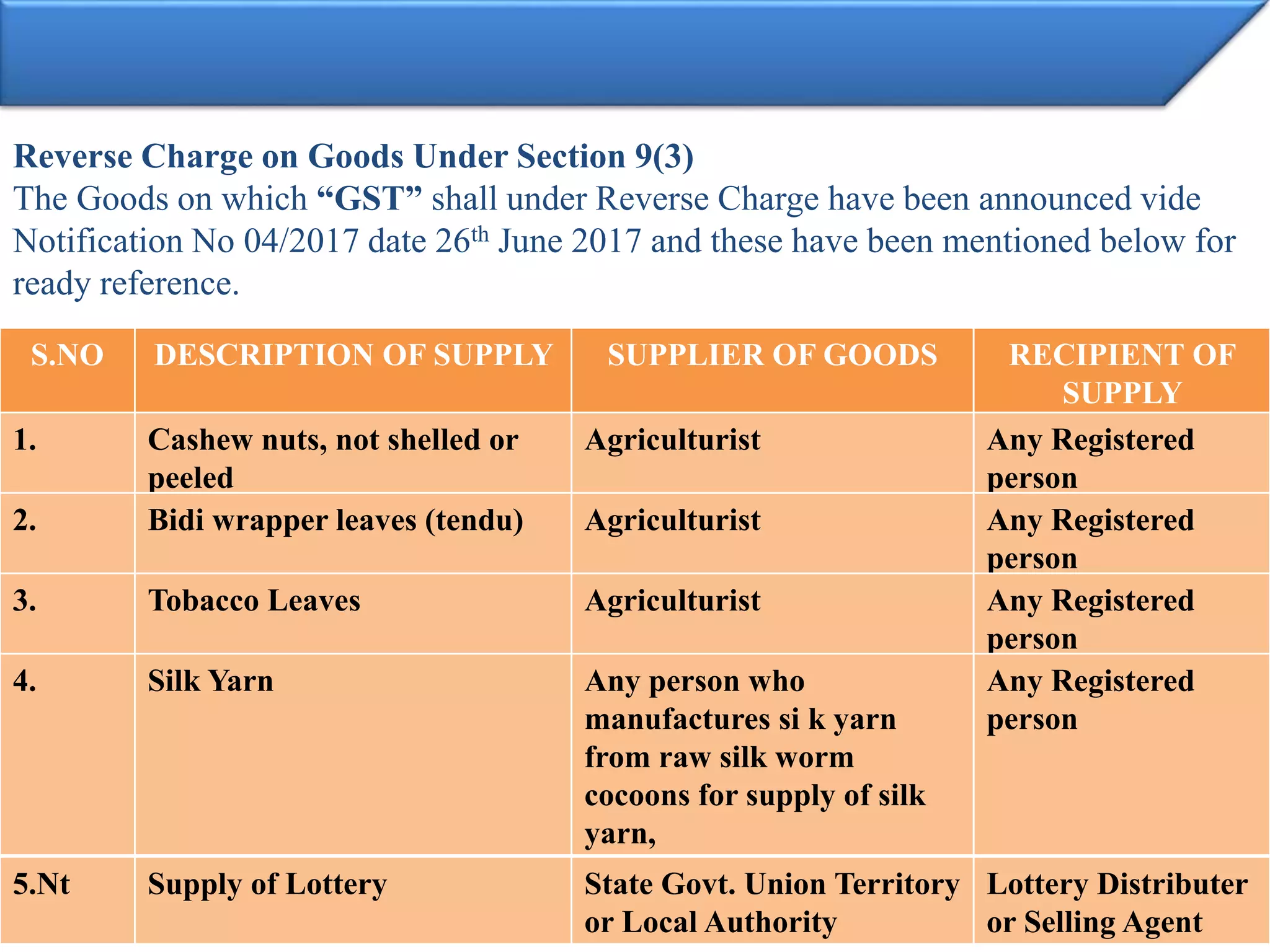 S.NO DESCRIPTION OF SUPPLY SUPPLIER OF GOODS RECIPIENT OF
SUPPLY
1. Cashew nuts, not shelled or
peeled
Agriculturist Any Registered
person
2. Bidi wrapper leaves (tendu) Agriculturist Any Registered
person
3. Tobacco Leaves Agriculturist Any Registered
person
4. Silk Yarn Any person who
manufactures si k yarn
from raw silk worm
cocoons for supply of silk
yarn,
Any Registered
person
Reverse Charge on Goods Under Section 9(3)
The Goods on which “GST” shall under Reverse Charge have been announced vide
Notification No 04/2017 date 26th June 2017 and these have been mentioned below for
ready reference.
5.Nt Supply of Lottery State Govt. Union Territory
or Local Authority
Lottery Distributer
or Selling Agent
 