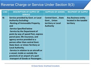 Reverse Charge or Service Under Section 9(3)
CA Sanjiv Nanda, Smarthead Consultants
S.NO DESCRIPTION OF SUPPLY OF
SERVICE
SUPPLIES OF GOODS RECIPIENT OF SUPPLY
9) Service provided by Govt. or Local
Authority Excluding:-
-Renting of Immovable Property,
and
-Service Specified below
-Service by the Department of
posts by way of speed Post, express
parcel post, life insurance, and
agency service provided to a
person other than central Govt.
State Govt. or Union Territory or
Local Authority.
-Service in relation to an aircraft or
a vessel, inside or outside the
precincts of an airport of a port
-transport of Goods or Passengers .
Central Govt. , State
Govt. , Union
territory or Local
Authority
Any Business entity
located in the taxable
territory
 
