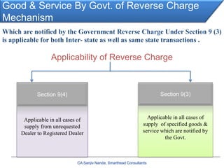 Good & Service By Govt. of Reverse Charge
Mechanism
Which are notified by the Government Reverse Charge Under Section 9 (3)
is applicable for both Inter- state as well as same state transactions .
CA Sanjiv Nanda, Smarthead Consultants
Applicability of Reverse Charge
Applicable in all cases of
supply from unrequested
Dealer to Registered Dealer
Section 9(4)
Applicable in all cases of
supply of specified goods &
service which are notified by
the Govt.
Section 9(3)
 