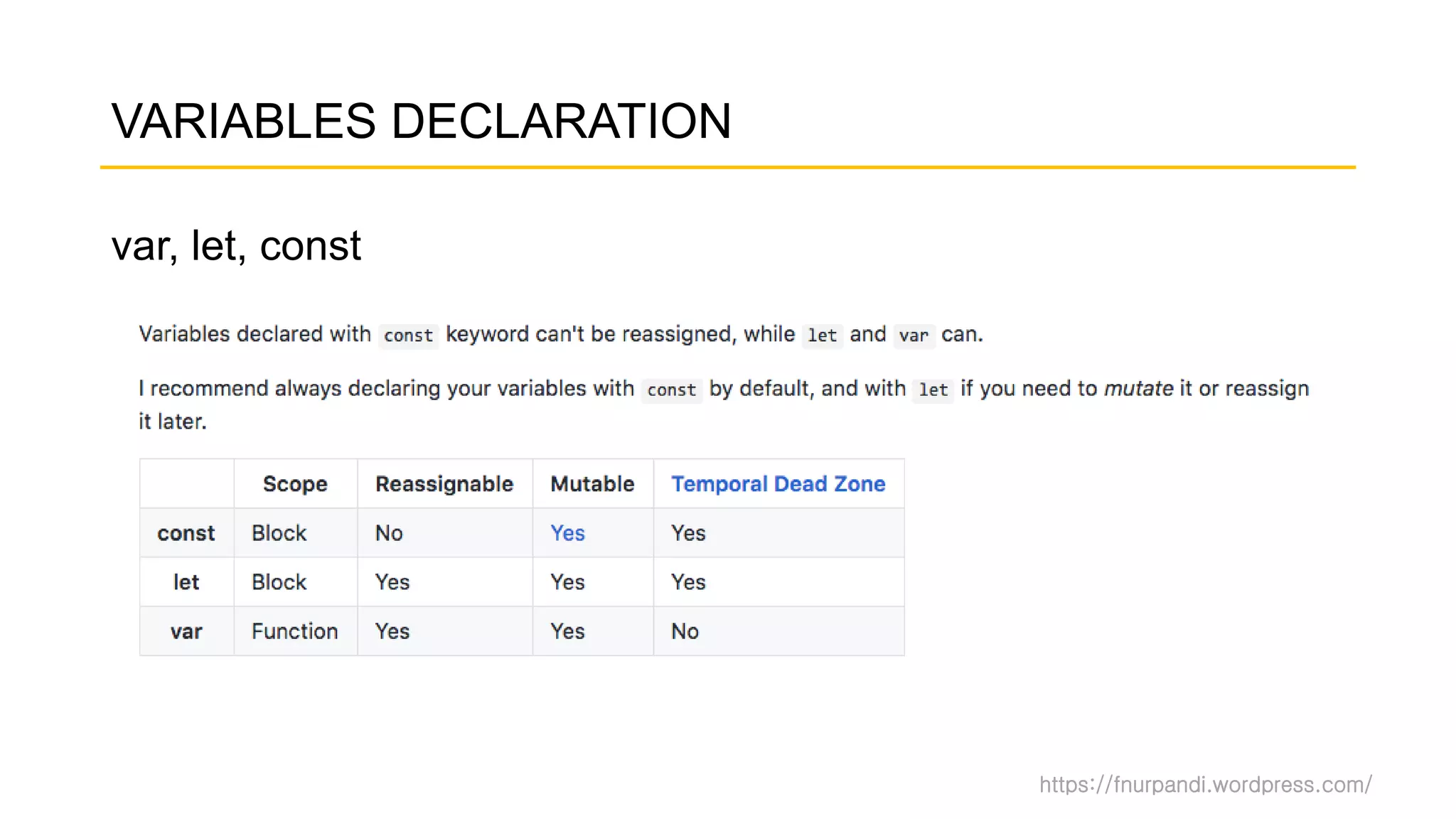 https://fnurpandi.wordpress.com/
VARIABLES DECLARATION
var, let, const
 