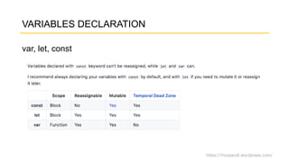 https://fnurpandi.wordpress.com/
VARIABLES DECLARATION
var, let, const
 