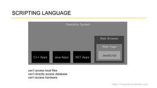 https://fnurpandi.wordpress.com/
Operation System
Web Browser
SCRIPTING LANGUAGE
C++ Apps Java Apps .NET Apps
Web Page
JavaScript
can’t access local files
can’t directly access database
can’t access hardware
 