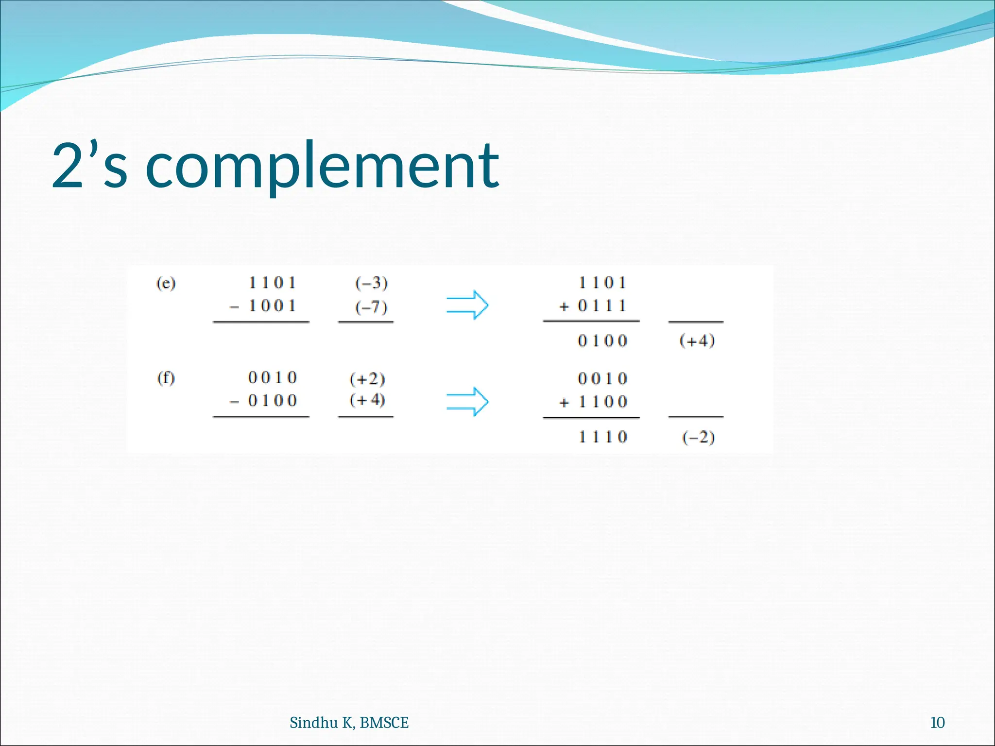 2’s complement
Sindhu K, BMSCE 10
 