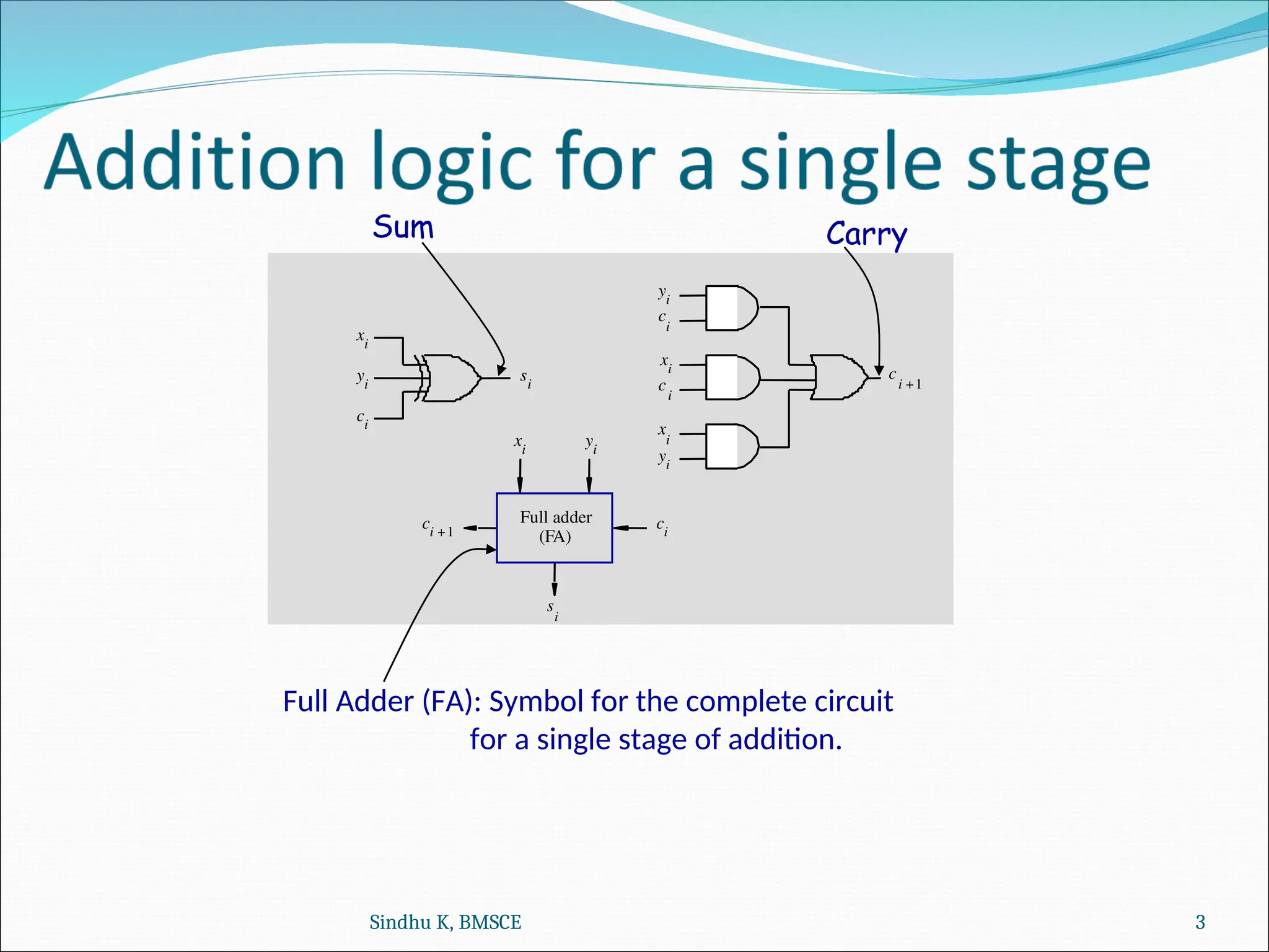 Part-1_Addition_and_Subtraction_Logic_Unit.ppt