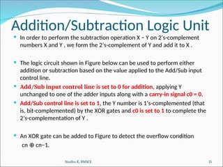 Part-1_Addition_and_Subtraction_Logic_Unit.ppt