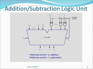 Control Addition Part-1_Addition_and_Subtraction_Logic_Unit.ppt