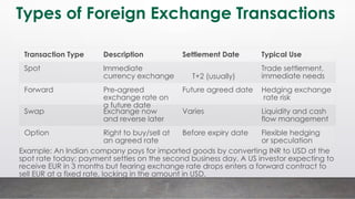 Foreign exchange management system, different kinds of quotations | PPTX