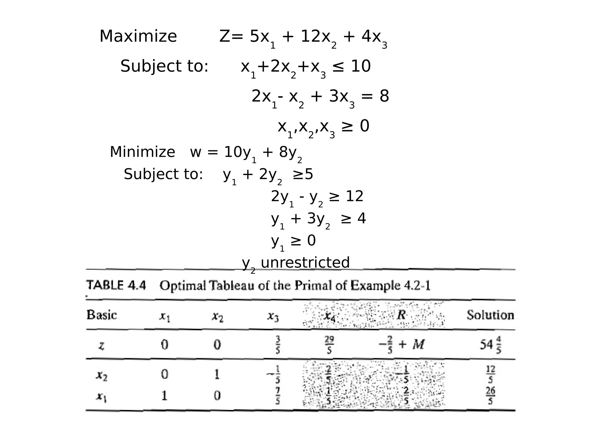 Duality in Linear Programming Problem | PDF