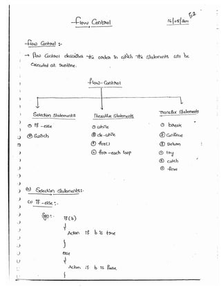 Part 1 (durgasoft scjp notes) www.javaera.com