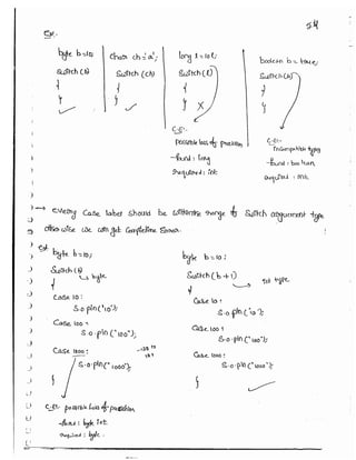 Part 1 (durgasoft scjp notes) www.javaera.com