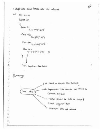 Part 1 (durgasoft scjp notes) www.javaera.com