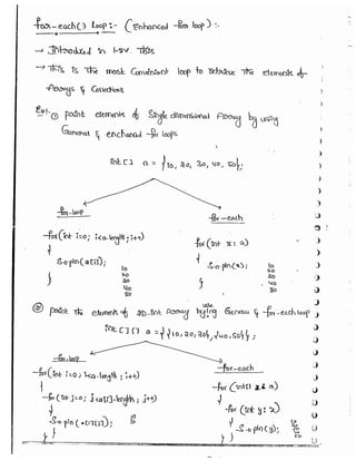 Part 1 (durgasoft scjp notes) www.javaera.com