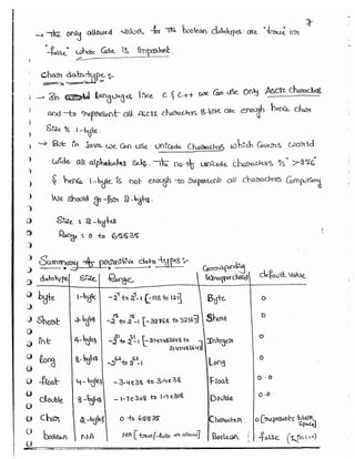 Part 1 (durgasoft scjp notes) www.javaera.com