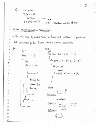 Part 1 (durgasoft scjp notes) www.javaera.com