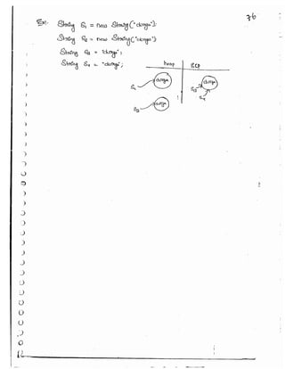 Part 1 (durgasoft scjp notes) www.javaera.com