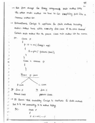 Part 1 (durgasoft scjp notes) www.javaera.com