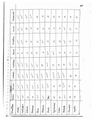 Part 1 (durgasoft scjp notes) www.javaera.com