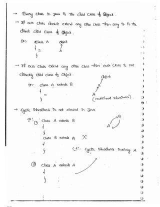 Part 1 (durgasoft scjp notes) www.javaera.com