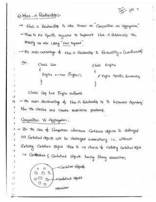 Part 1 (durgasoft scjp notes) www.javaera.com