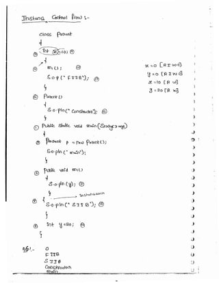 Part 1 (durgasoft scjp notes) www.javaera.com