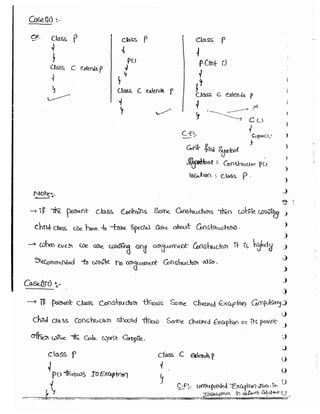 Part 1 (durgasoft scjp notes) www.javaera.com