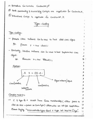 Part 1 (durgasoft scjp notes) www.javaera.com