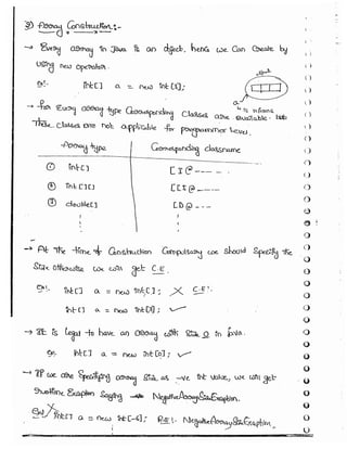 Part 1 (durgasoft scjp notes) www.javaera.com