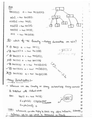 Part 1 (durgasoft scjp notes) www.javaera.com