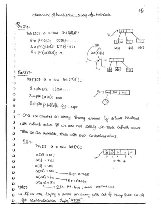 Part 1 (durgasoft scjp notes) www.javaera.com