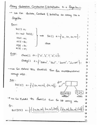 Part 1 (durgasoft scjp notes) www.javaera.com