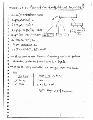 Part 1 (durgasoft scjp notes) www.javaera.com