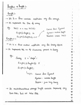 Part 1 (durgasoft scjp notes) www.javaera.com