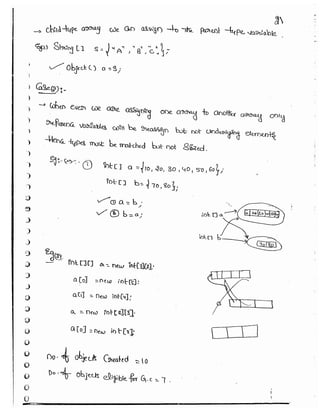 Part 1 (durgasoft scjp notes) www.javaera.com