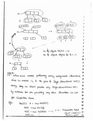 Part 1 (durgasoft scjp notes) www.javaera.com