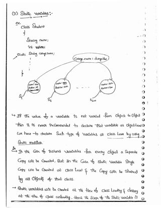 Part 1 (durgasoft scjp notes) www.javaera.com