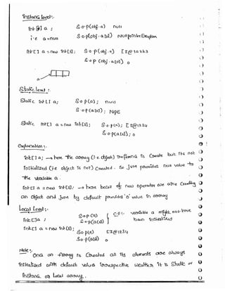 Part 1 (durgasoft scjp notes) www.javaera.com