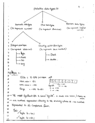 Part 1 (durgasoft scjp notes) www.javaera.com