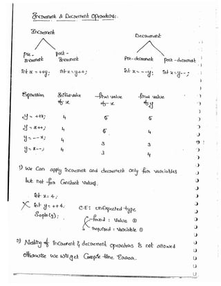 Part 1 (durgasoft scjp notes) www.javaera.com