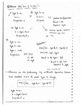 Part 1 (durgasoft scjp notes) www.javaera.com