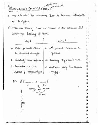 Part 1 (durgasoft scjp notes) www.javaera.com