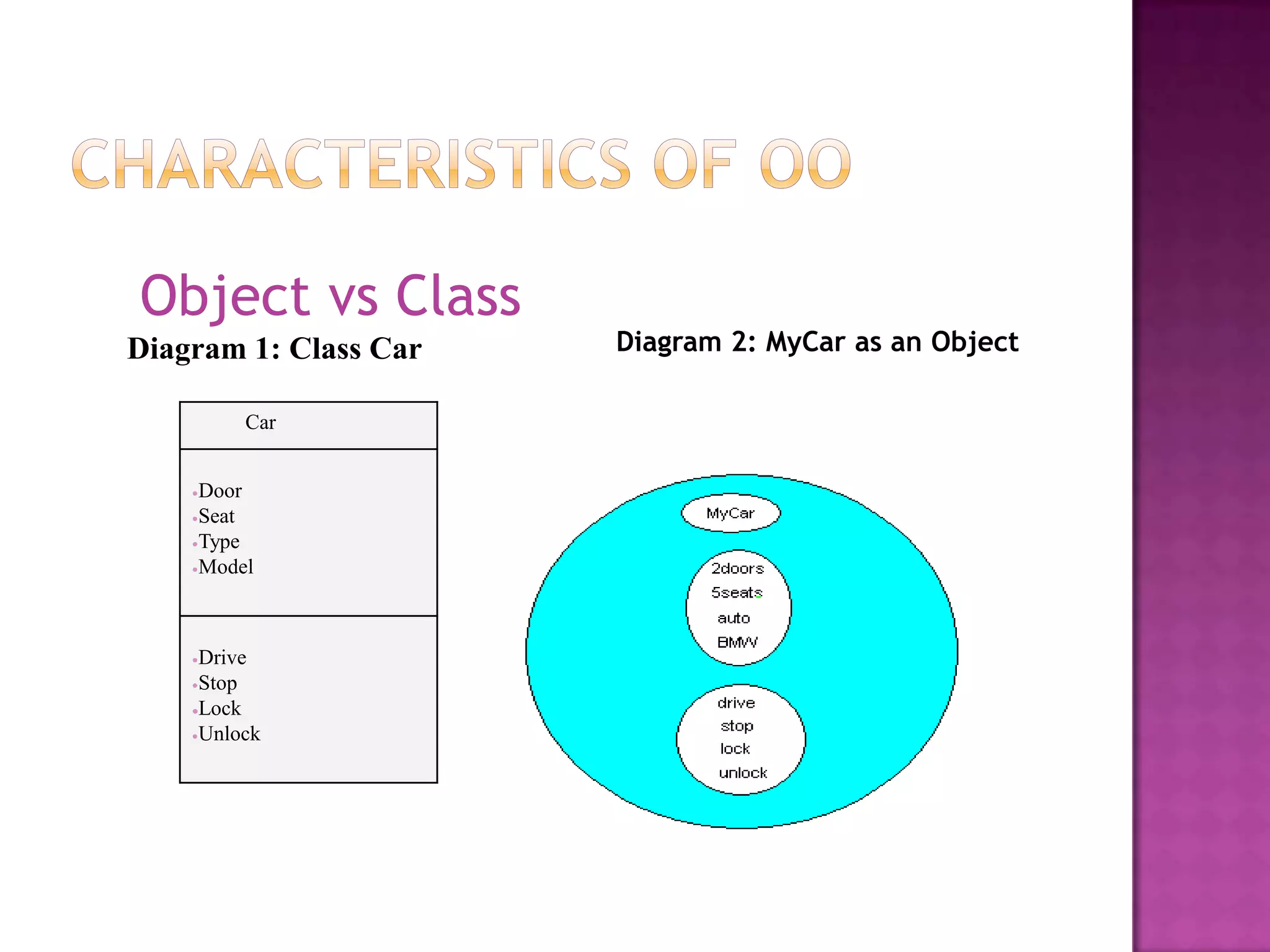 Object vs Class
Diagram 1: Class Car   Diagram 2: MyCar as an Object

        Car


    Door
    Seat
    Type
    Model



    Drive
    Stop
    Lock
    Unlock
 