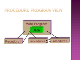 Main Program
                Data


Procedure1     Procedure2   Procedure3
 