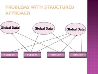Global Data        Global Data         Global Data




  Function    Function      Function      Function
 