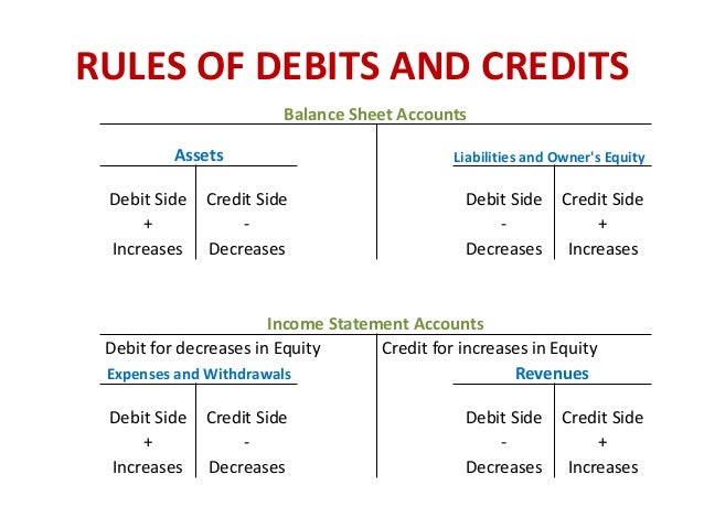 debit credit asset liability