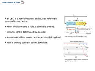 Inner workings of an LED (drawing by S-Kei)
Effect on life of Luxeon T2 LED by temperature
(graph by Luxeon Inc.)
• an LED is a semi-conductor device, also referred to
as a solid-state device.
• when electron meets a hole, a photon is emitted.
• colour of light is determined by material.
• less wear-and-tear makes devices extremely long-lived.
• heat is primary cause of early LED failure.
 
