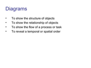 Diagrams
• To show the structure of objects
• To show the relationship of objects
• To show the flow of a process or task
• To reveal a temporal or spatial order
 